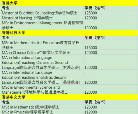 香港丨有没有学费更加便宜一些的专业？丨申请规划 - 知乎