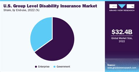 Disability Insurance Group 的图像结果