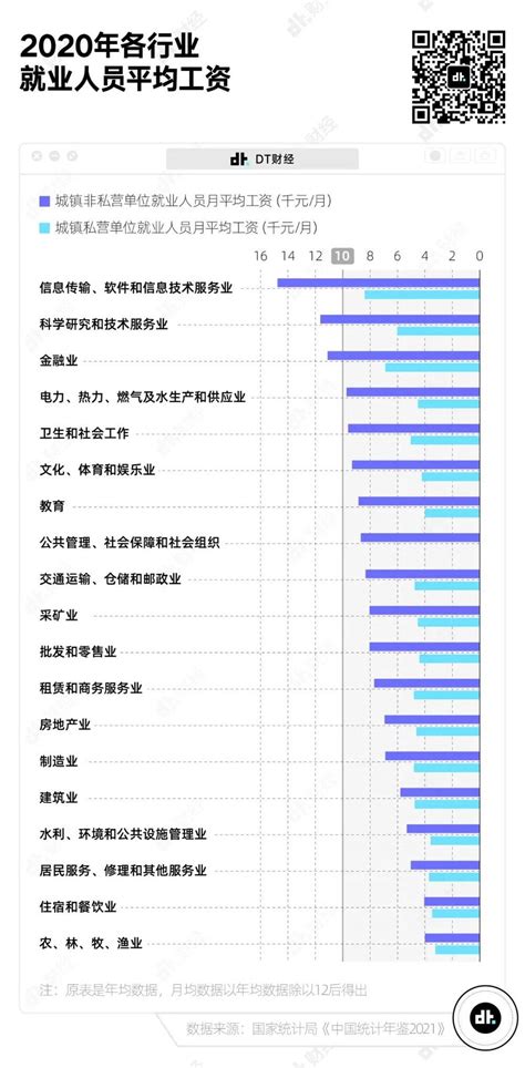 月薪过万是什么水平（在中国真正达到月入过万的人有多少） - 汇达财经