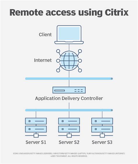 Image result for Citrix Basics