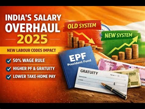 New Labour Codes 2025 Explained | Salary Structure, PF, Gratuity & Take ...