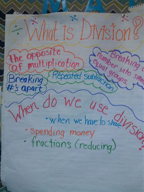 Anchor Charts For Division at Conrad Rockwood blog