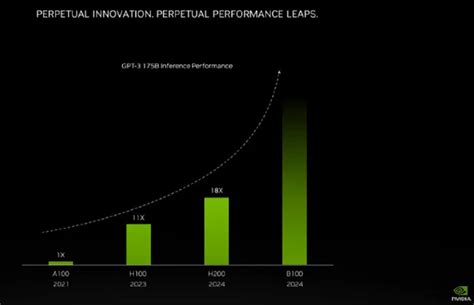 GPU Chip 的图像结果