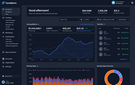#1 OnlyFans CRM: Analytics, Chatting & Marketing | FansMetric