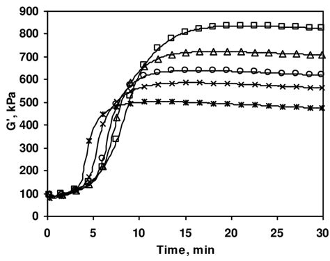 Image result for Vulcanization History