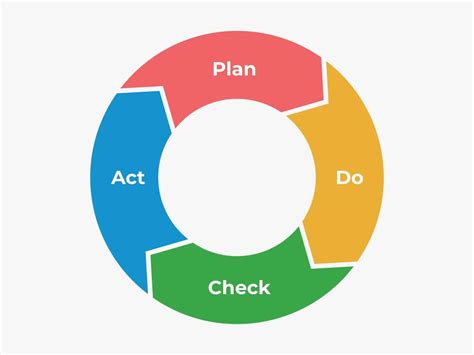 Image result for Simple Transportation Problem Algorithm and Heuristic Algorithms