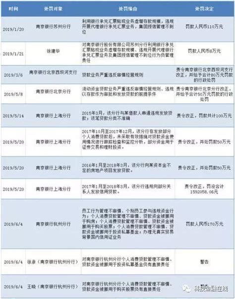 银行违规贷款问题投诉信Word模板下载_编号qdxvaeon_熊猫办公