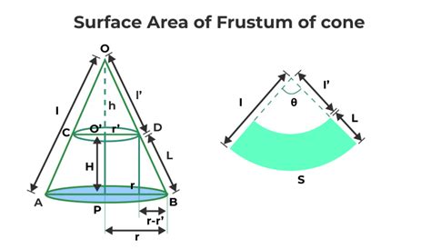 Frustum Volume 的图像结果