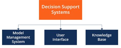 Example of Decision Support System 的图像结果