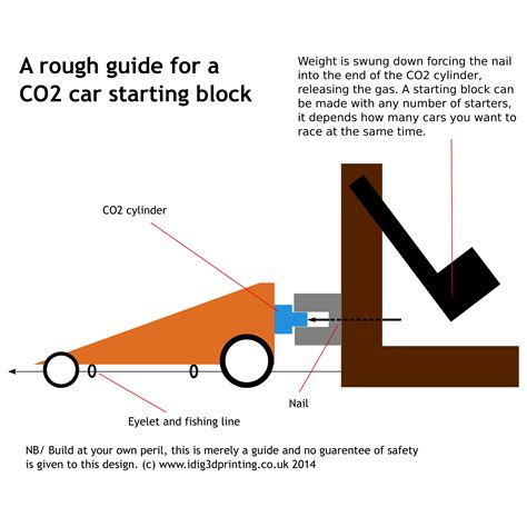 Co2 Car Designs
