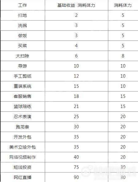 退休老人出去打工，除了缺钱之外，还有以下几个原因 - 知乎