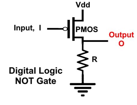 Image result for PMOS Example