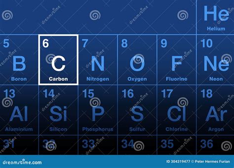 Carbon On Periodic Table Of Elements, With The Element Symbol C Cartoon ...