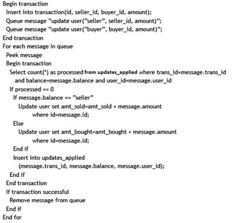 Distributed Transaction EF6 的图像结果