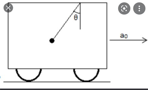Image result for Acceleration Pendulum
