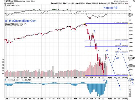 Image result for API Get SPX Opening Price Python