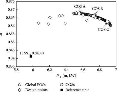 Image result for Multi-Objective Optimization Matlab