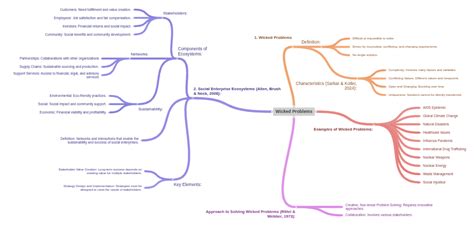 Image result for 5 Wicked Problems Examples