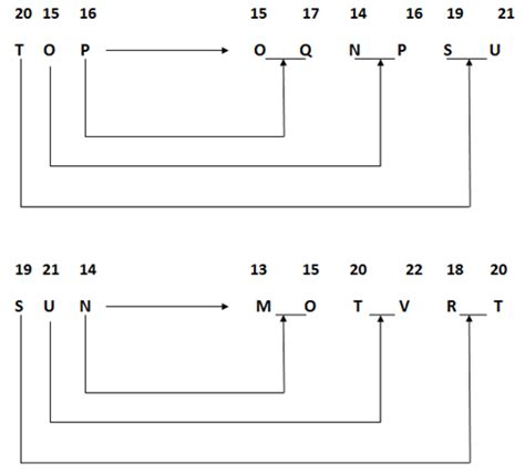 Coding and Decoding Tricks 的图像结果