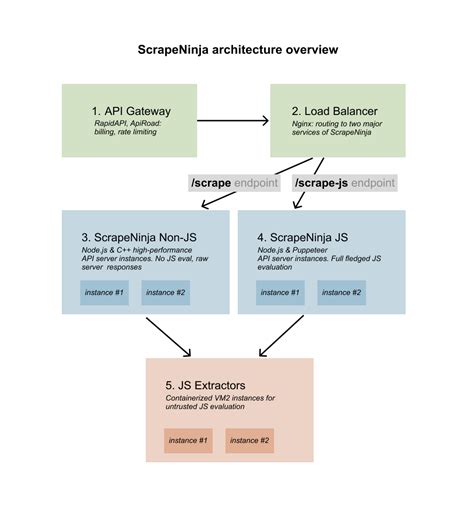 Running untrusted JavaScript in Node.js