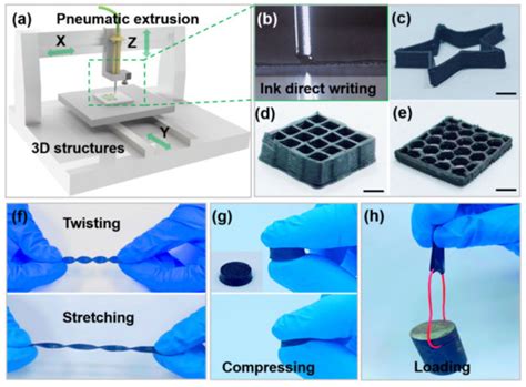 Three-Dimensional Printed Carbon Black/PDMS Composite Flexible Strain ...