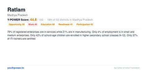 Ratlam Snapshot — Economy, Jobs, Education | YouthPower India