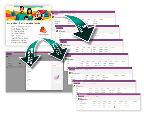 Image result for lists