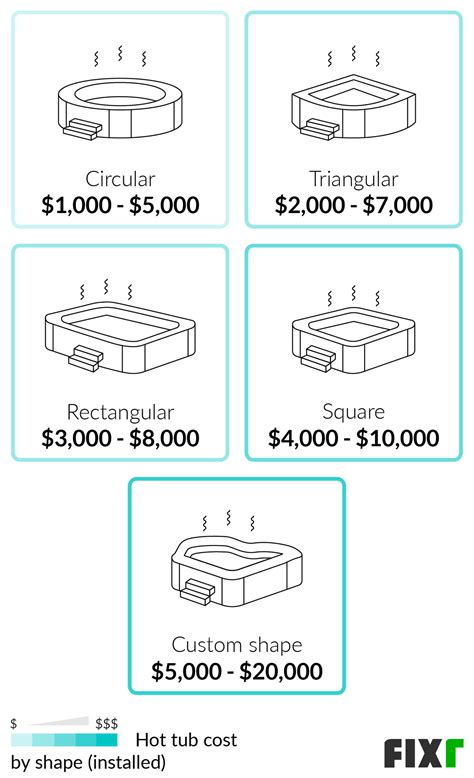 Hot Tub Costs Install at Timothy Samons blog