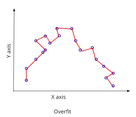 Multiple Linear Regression in Python 的图像结果
