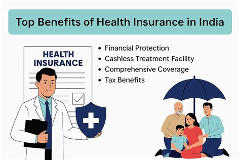 Top Benefits of Health Insurance in India