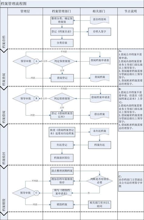广东省流动人员人事档案管理服务信息系统查询档案流程- 惠州本地宝