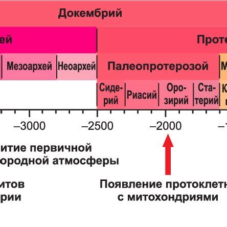 Earth Evolution Chart 的图像结果