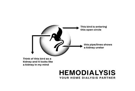 Entry #421 by Segitdesigns for Logo Design for Dialysis | Freelancer