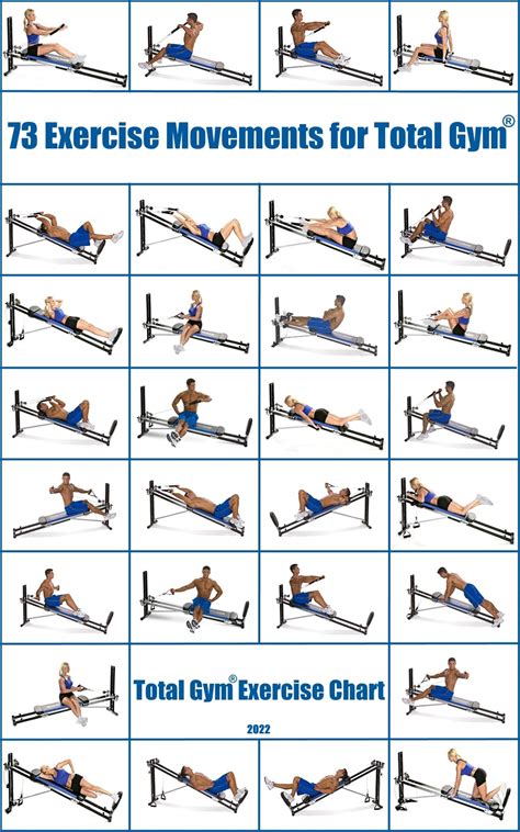 Image result for Total Gym Tutorial