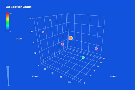 AI Charts Maker - Echarts Generator