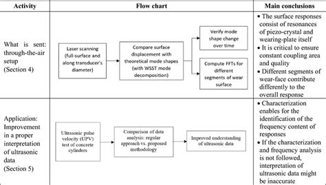 Image result for Data Processing Research