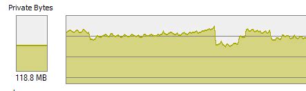 Image result for C# Get RAM Usage