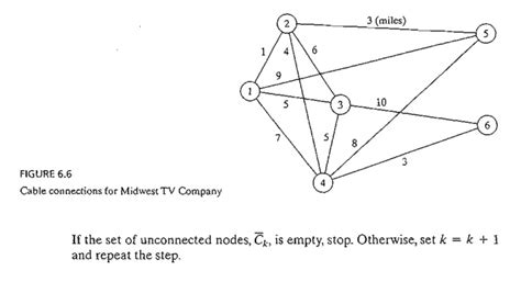 Spanning Tree Algorithm 的图像结果