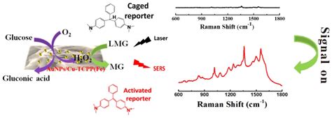 2D Metal-Organic Frameworks: Properties, Synthesis, and Applications in ...