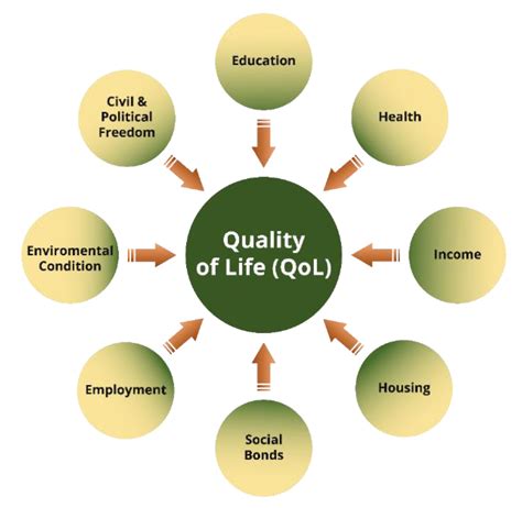 Low-Cost Residential Environment in Measuring the Quality of Life - Advisory Center for ...