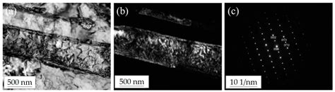 Antibacterial Properties and Corrosion Resistance of the Newly ...