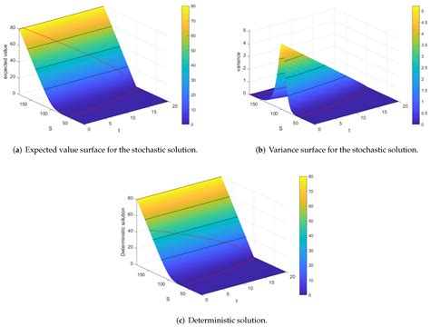 Computing Black Scholes with Uncertain Volatility—A Machine Learning ...
