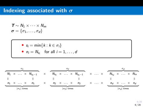 Perron Frobenius Theorem