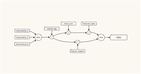 Image result for Data Versioning in Machine Learning Projects
