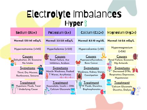Electrolyte Imbalance Cheat Sheets for Nursing Students | Quick Refere – Nursaholic.co