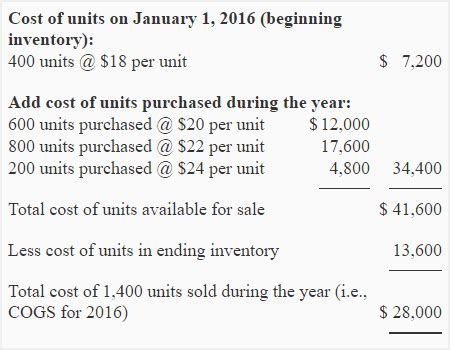Image result for First in First Out Accounting
