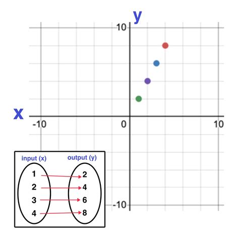 Image result for Vertical Line Test for Function