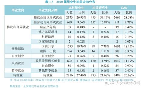 【复试】海南师范大学：2023年全国硕士研究生招生考试初试排名及复试咨询工作公告 - 知乎