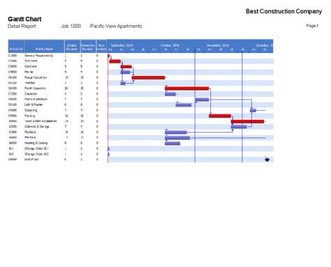 Image result for BuildMaster Construction Software User Interface
