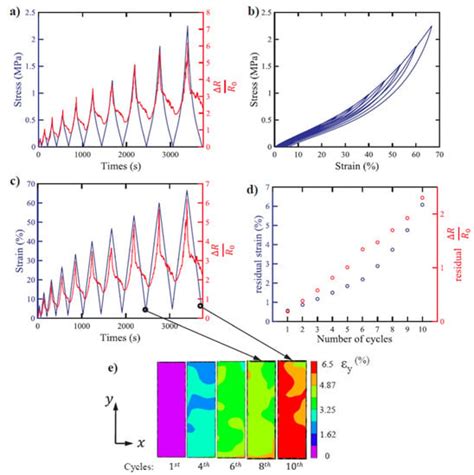Silicone Rubber Composites Reinforced by Carbon Nanofillers and Their ...